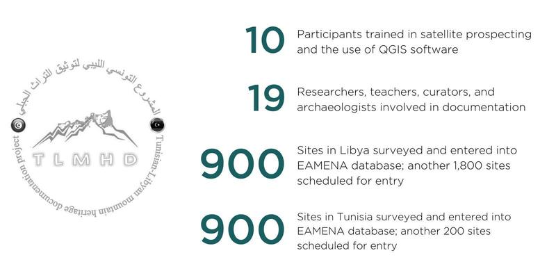 site stats